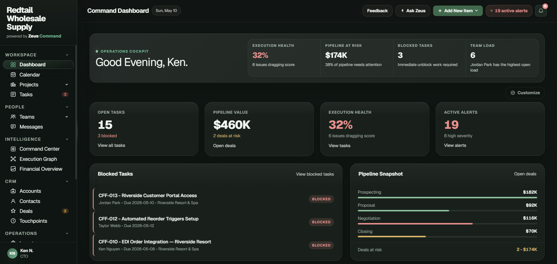 Zeus Command command dashboard showing execution health, open tasks, blocked tasks, pipeline value, and active alerts.